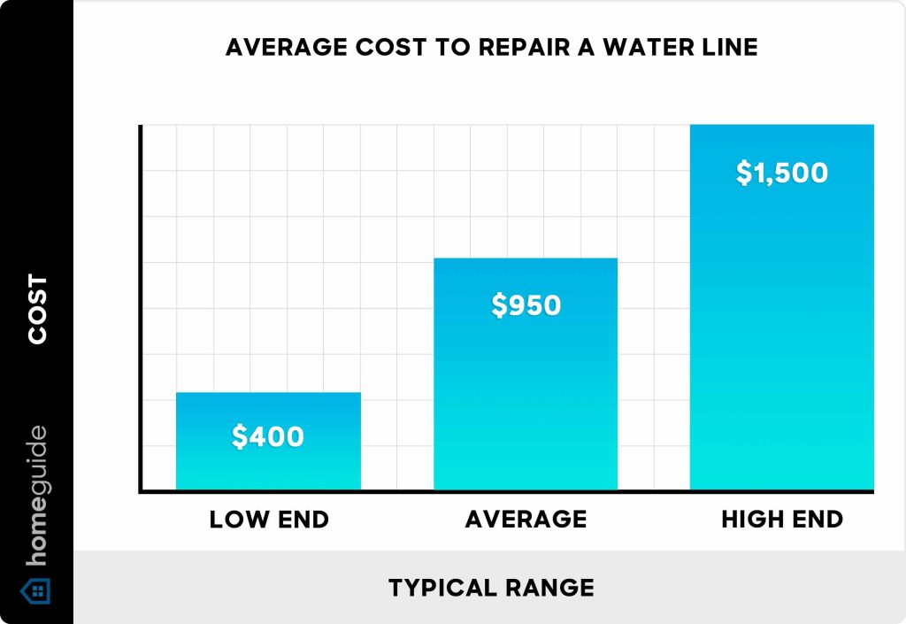 Average Cost For A Plumber To Fix A Leak