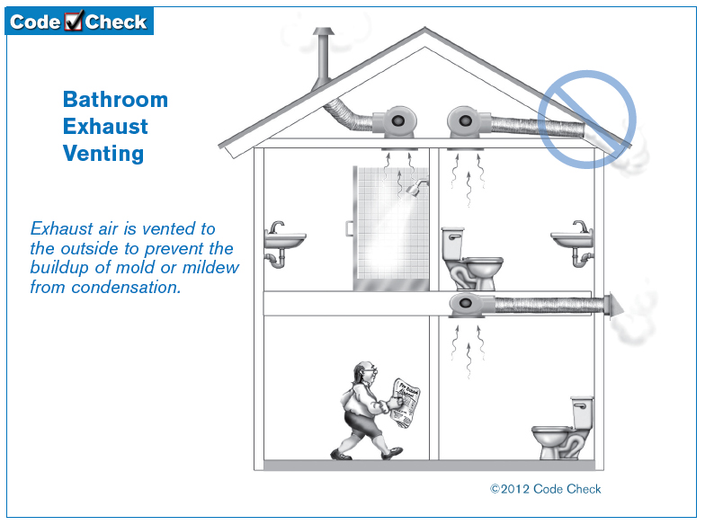 Can You Vent A Bathroom Fan Into Plumbing Vent