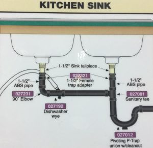 Double Kitchen Sink With Garbage Disposal Plumbing Diagram - Plumbing ...