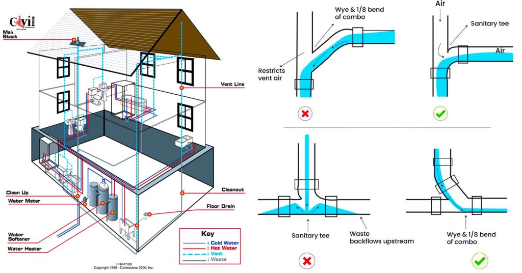 How Long Does It Take To Plumb A House