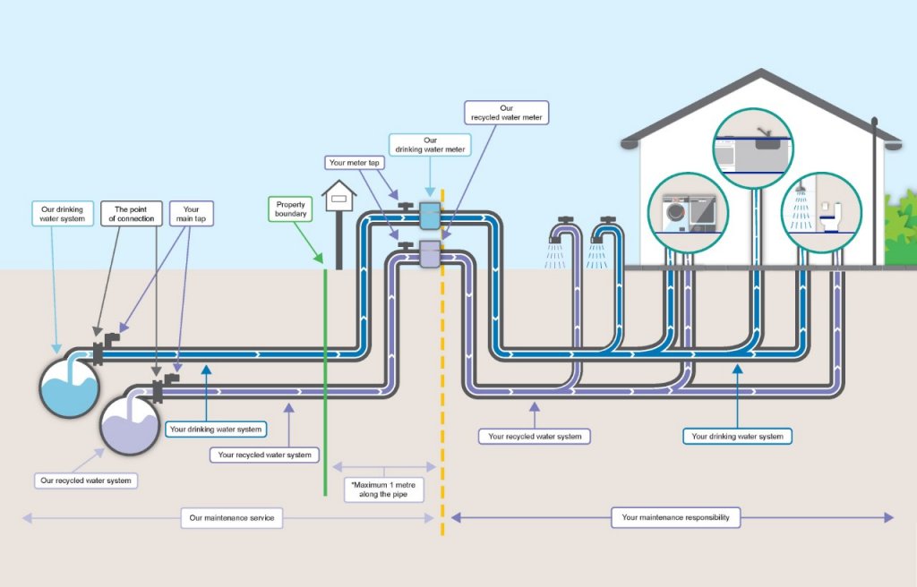 How Much Does A Comprehensive Home Plumbing Maintenance Program Cost