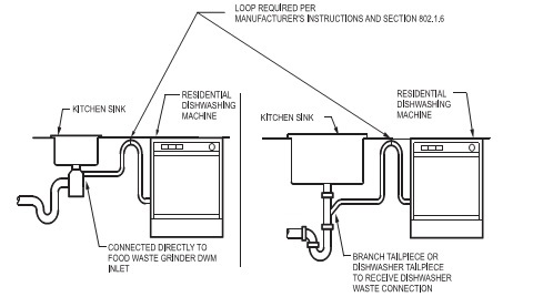 How to Install Plumbing for Kitchen Sink and Dishwasher