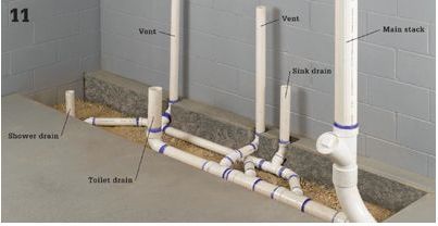 How to Plumb a Bathroom on a Concrete Slab (Step-by-Step Guide)