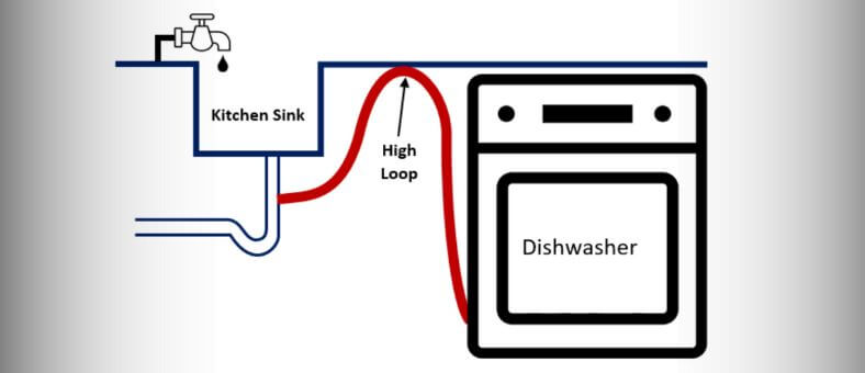 How to Plumb a Double Kitchen Sink with Dishwasher – Step-by-Step Guide