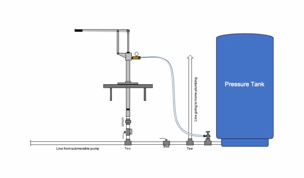 How To Plumb A Well Pump And Pressure Tank