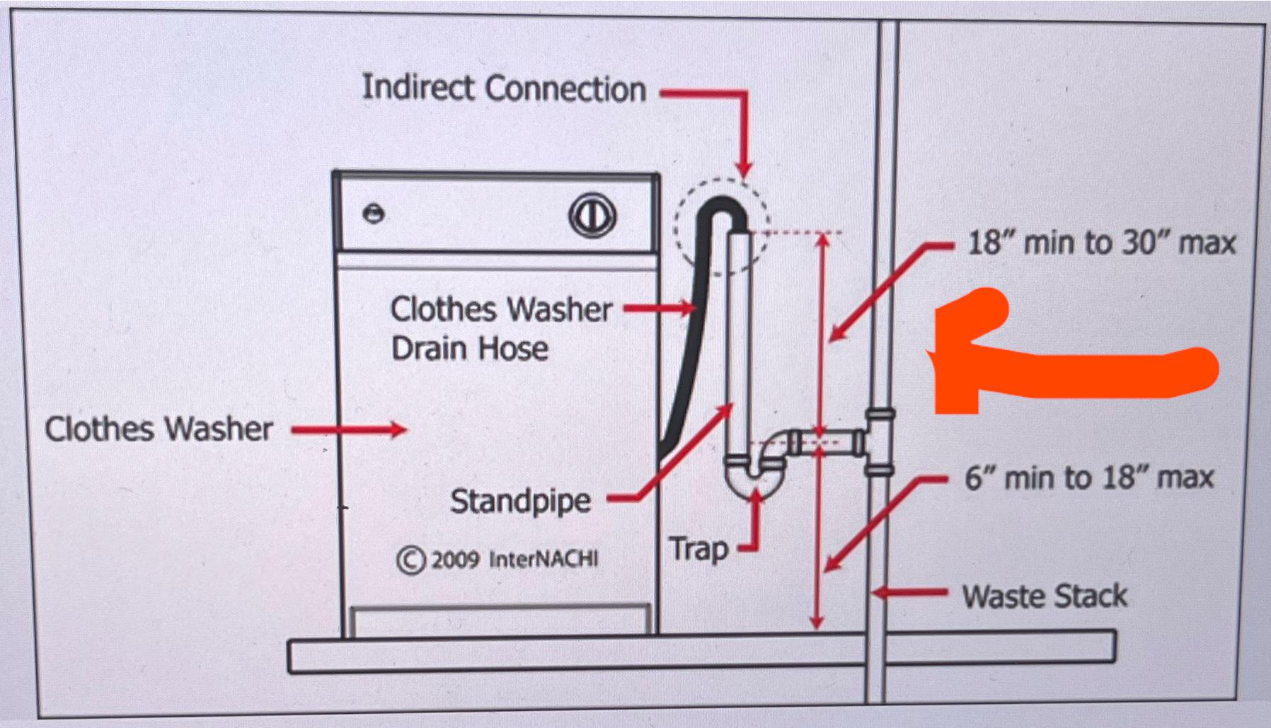 How to Plumb In a Washing Machine Waste Pipe – Easy DIY Guide