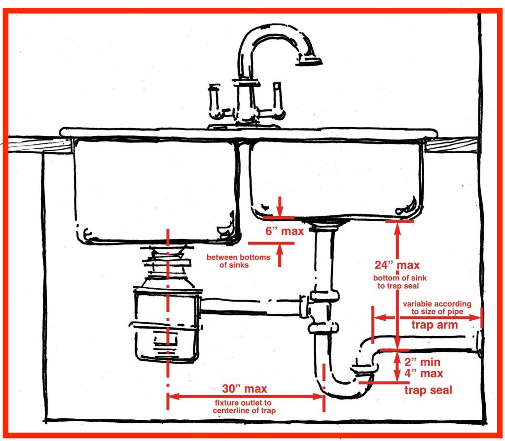How To Split Plumbing From One Sink To Two
