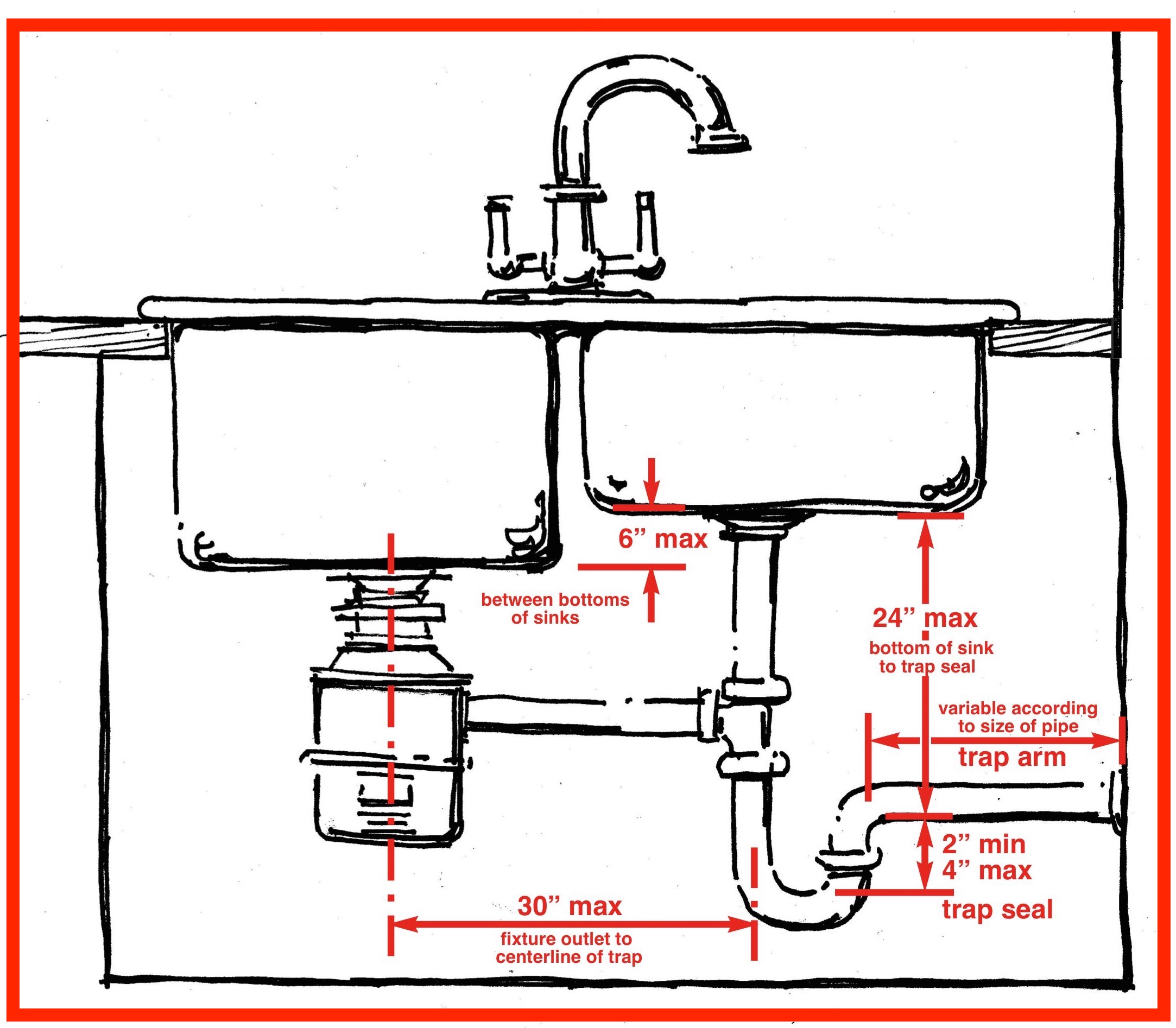 How to Split Plumbing from One Sink to Two – A Step-by-Step Guide