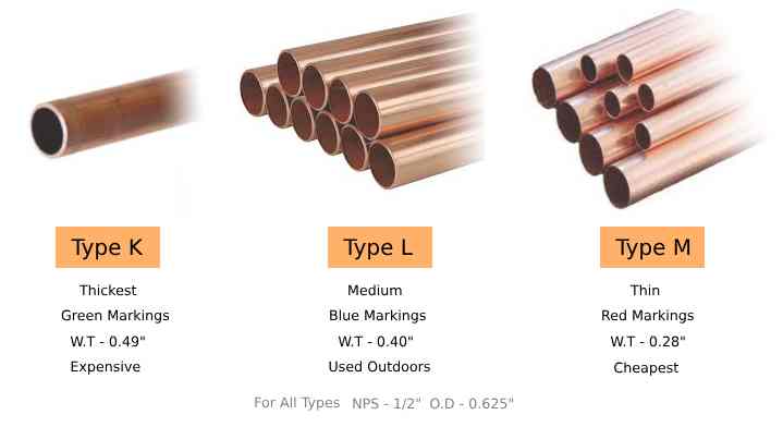Is Type M Copper Ok For House Plumbing