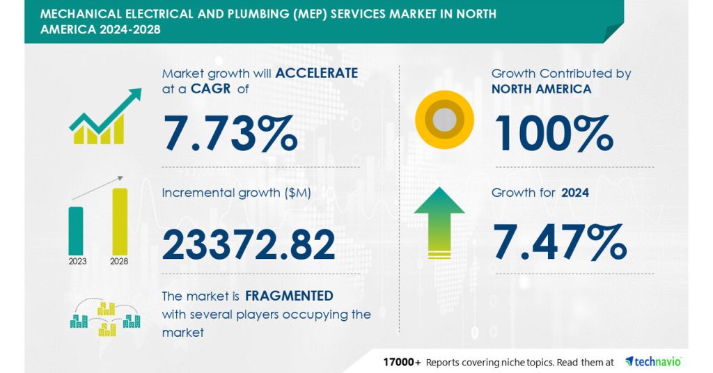 Mechanical Electrical And Plumbing Services Market In North America