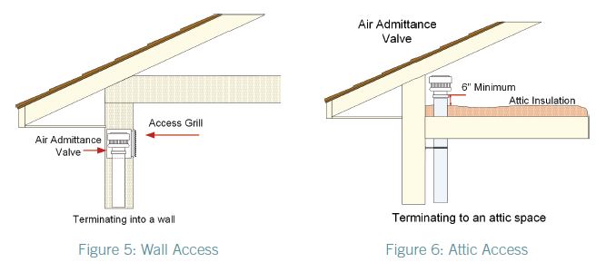 Can a Plumbing Vent Go Through a Wall? Yes—Here’s How