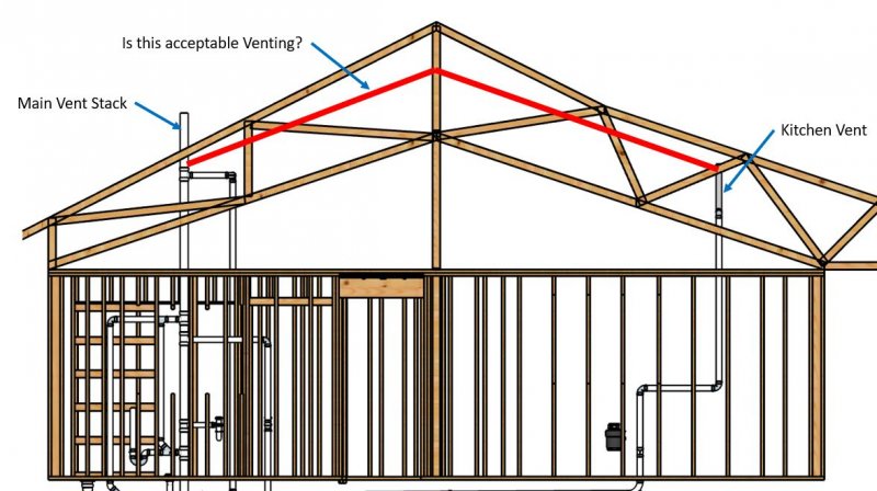 Can a Plumbing Vent Go Up and Down? Here’s What You Need to Know
