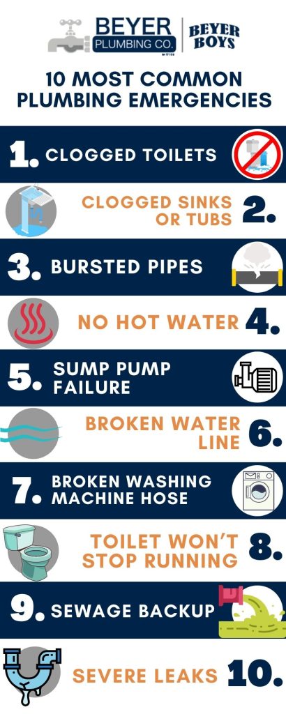 Common Plumbing Problems And How To Fix Them