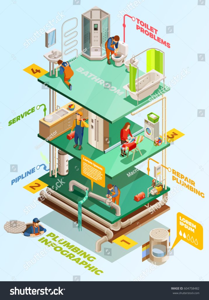 Design Of Plumbing Systems For Multi Storey Buildings