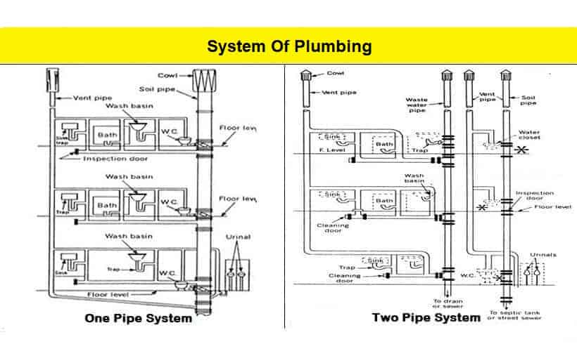 One Pipe vs Two Pipe Plumbing: Key Differences Explained