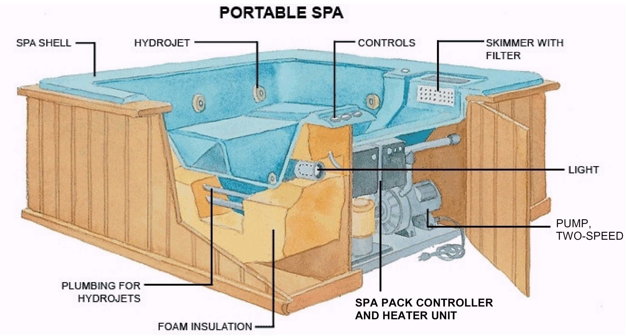 Do Hot Tubs Need To Be Plumbed In? (Quick Answer Inside!)
