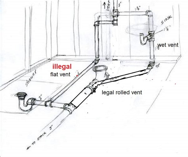 How Far Can a Plumbing Vent Run Horizontal?