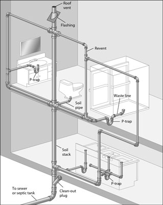 How Many Plumbing Vents Can Be Tied Together?