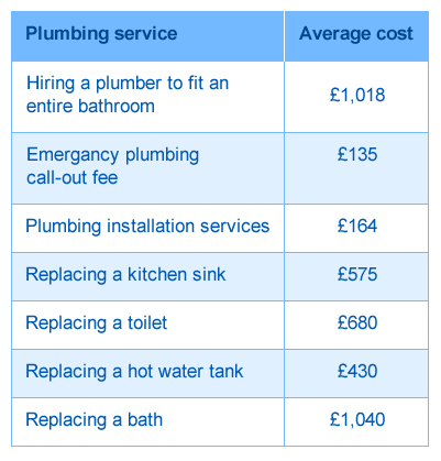 How Much Does a 24-Hour Plumber Cost? (2025 Guide)