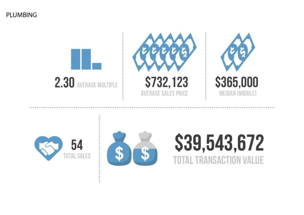 How Much Does a Small Plumbing Company Make? (2025 Breakdown)