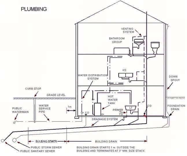 How Much to Run Plumbing in a House? (2025 Cost Guide)