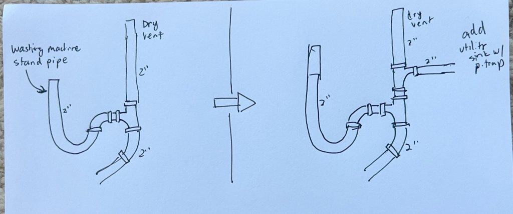 How To Add A Sink To Existing Plumbing