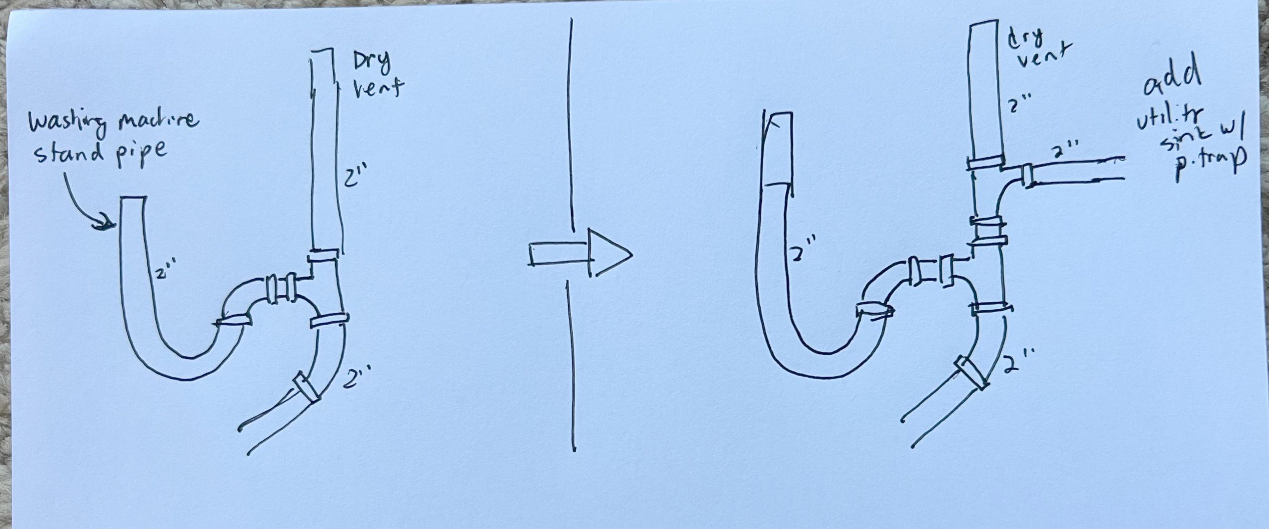 How to Add a Sink to Existing Plumbing: A Step-by-Step DIY Guide