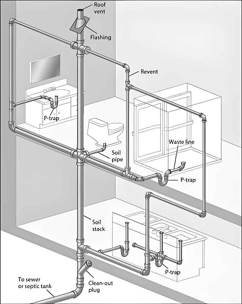 How to Add a Toilet to Existing Plumbing – A Step-by-Step Guide