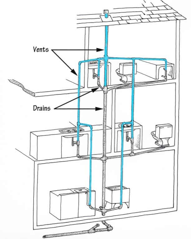 How to Add a Vent to Existing Plumbing (Step-by-Step Guide)