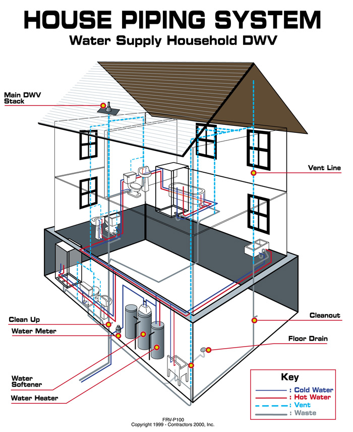 How To Layout Plumbing For A New House: A Step-by-Step Guide for Builders & Homeowners