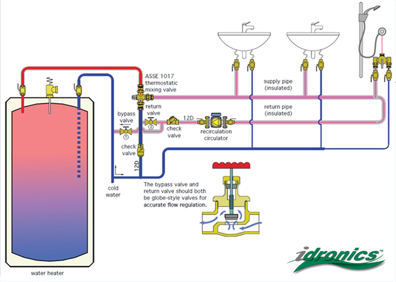 How To Plumb A Hot Water Recirculation Loop