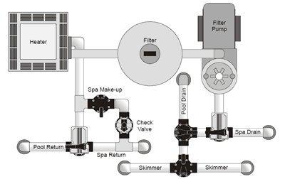 How To Plumb A Pool Filter and Pump: Step-by-Step Guide for Beginners (2025)