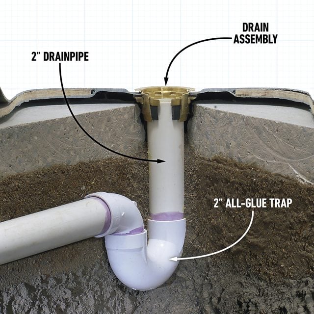 How to Plumb a Shower Drain in Concrete: A Step-by-Step Guide for DIYers