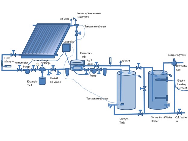 How To Plumb A Solar Hot Water System: A Step-by-Step Guide for Homeowners