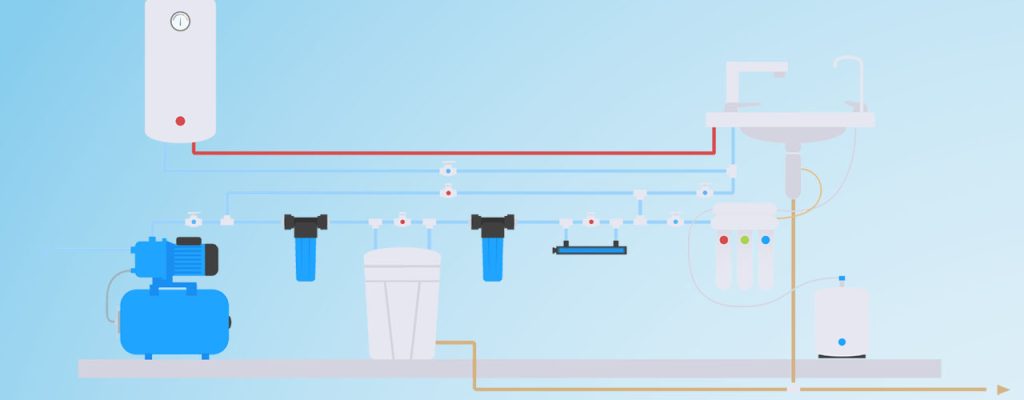 How To Plumb A Whole House Water Filter
