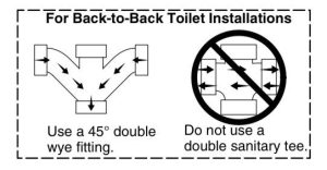 How To Plumb Two Toilets Back to Back: A Step-by-Step Guide for Tight ...