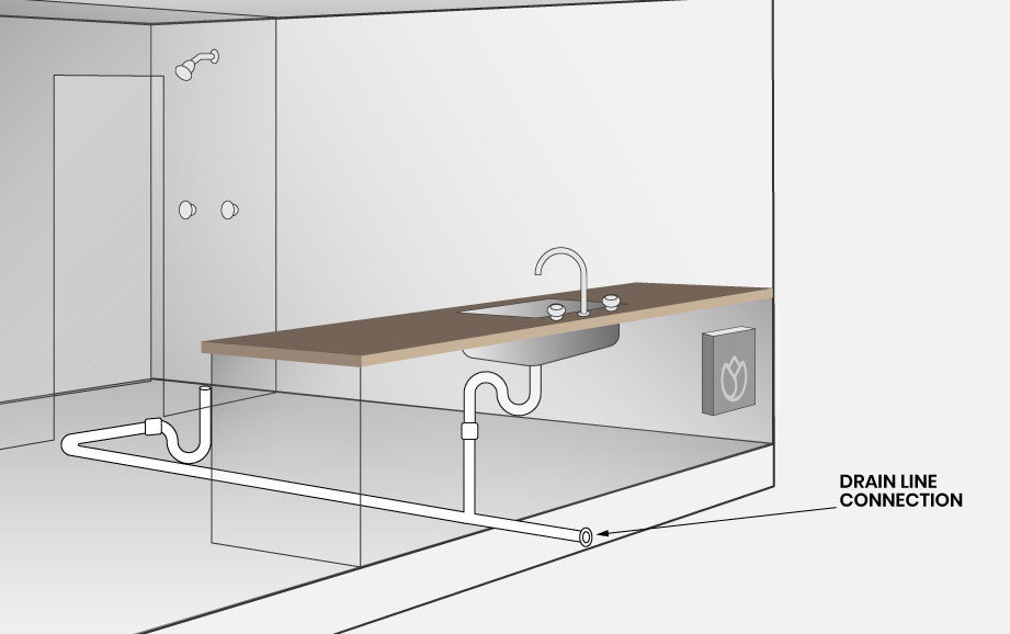 How To Put Plumbing In A Tiny House: A Step-by-Step Guide for Beginners
