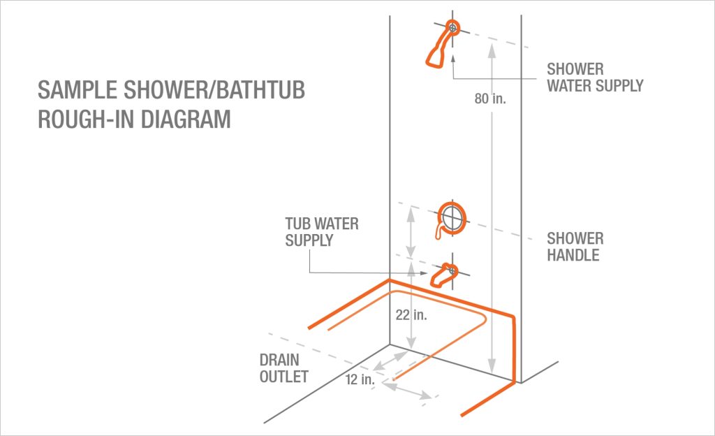 How To Rough In Plumbing For A Tub