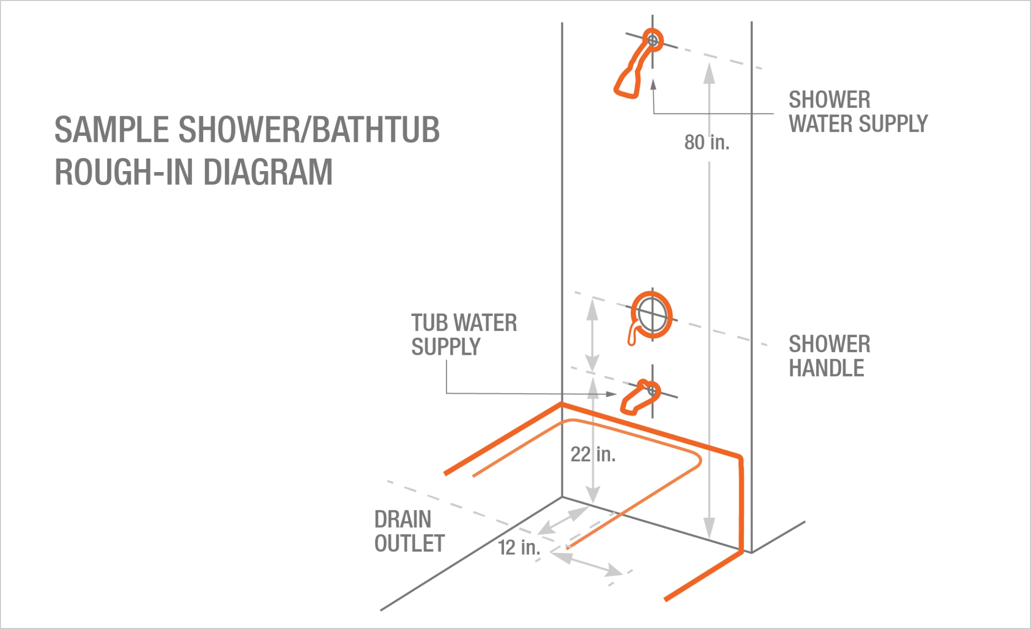 How To Rough In Plumbing For A Tub: A Step-by-Step Guide for New Builders & Renovators