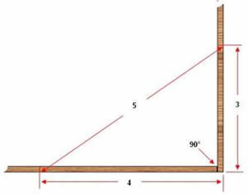 What Does “Level Is at a 90-Degree Angle to Plumb” Mean?