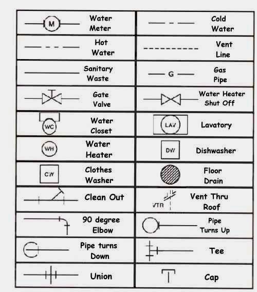 Match Each Plumbing Symbol to the Correct Name — Ultimate Guide for Beginners