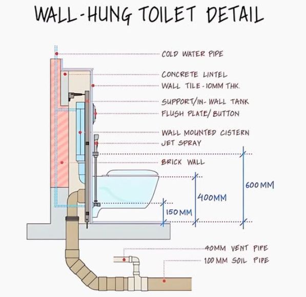 Minimum Space Requirements For Enclosed Plumbing Fixture Supports – What You MUST Know