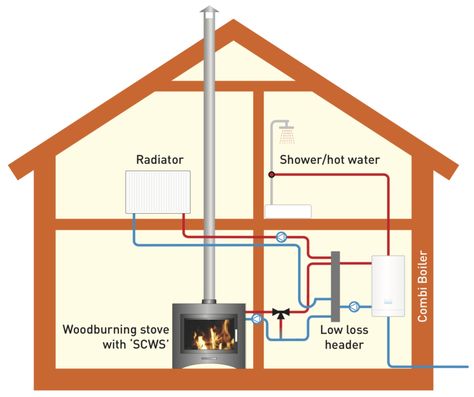 Multi Fuel Stove With Back Boiler Plumbing Diagram – Step-by-Step Guide for Safe Installation