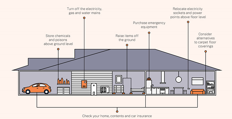 How to Plan for an Emergency House Flood from a Plumbing Leak