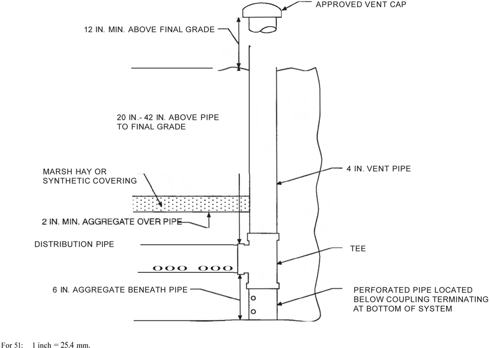 Section 424.2 of the International Plumbing Code: What You Must Know to Stay Compliant