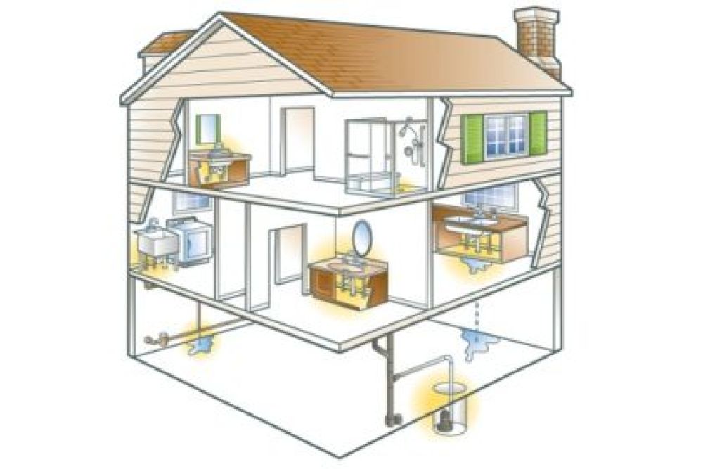 Things To Know When Buying Plumbing for Home Improvement