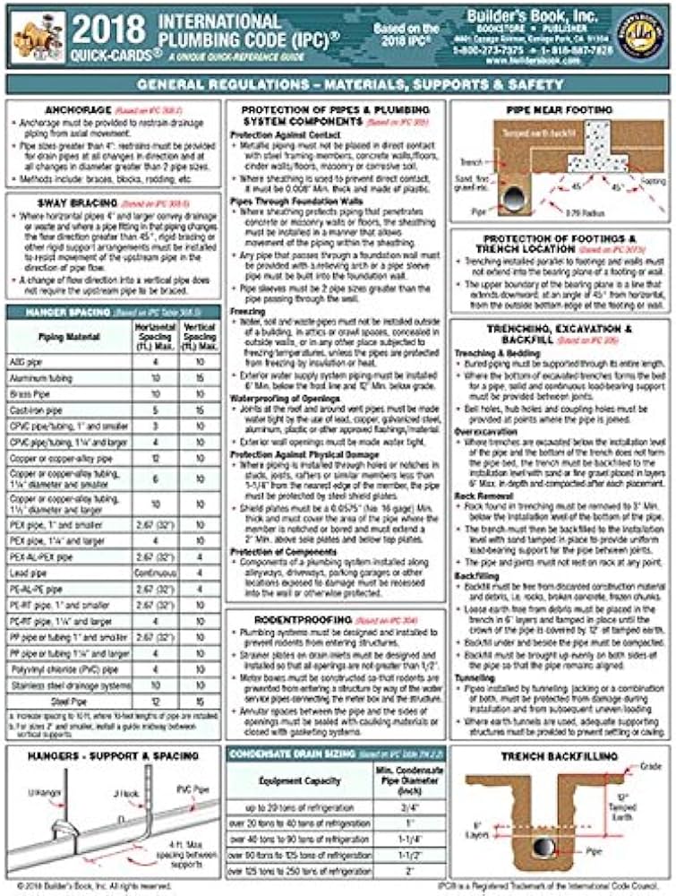2018 Uniform Plumbing Code Quick-Card A Unique Quick Reference Guide