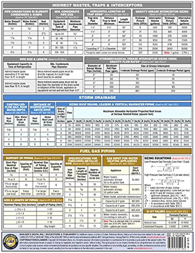 2018 Uniform Plumbing Code Quick-Card A Unique Quick Reference Guide2018
