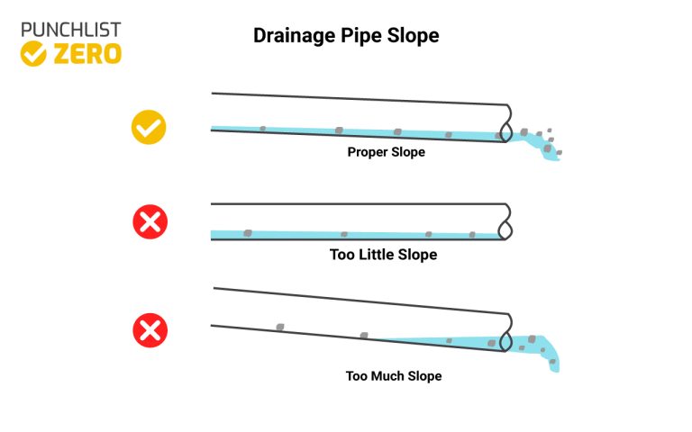 Why a Plumbing Drain Line Should Run Downhill at a Slope - Plumbing ...