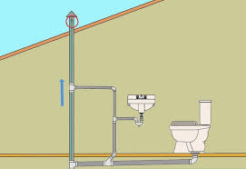 Are Vents For Bathroom Plumbing Below Or Above The Fixtures